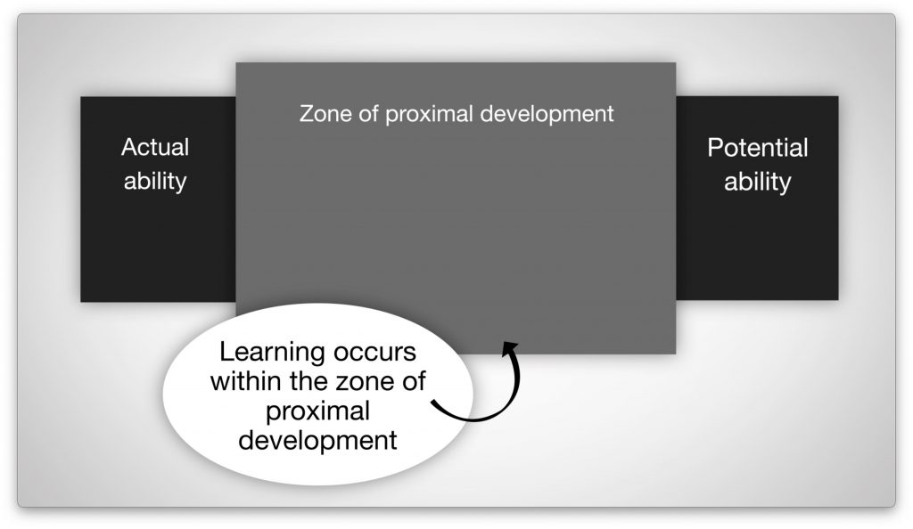 image of Zone of Proximal Development